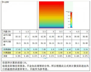  系統(tǒng)風量計算公式驗證