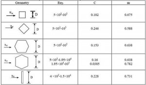 基于空氣的實(shí)驗(yàn)數(shù)據(jù)