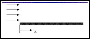 平板充分發(fā)展流
