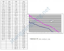 軸流風(fēng)扇串聯(lián)實(shí)測(cè)