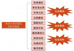 中國熱設計網-熱設計培訓服務