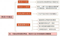 中國(guó)熱設(shè)計(jì)網(wǎng)-交流會(huì)活動(dòng)