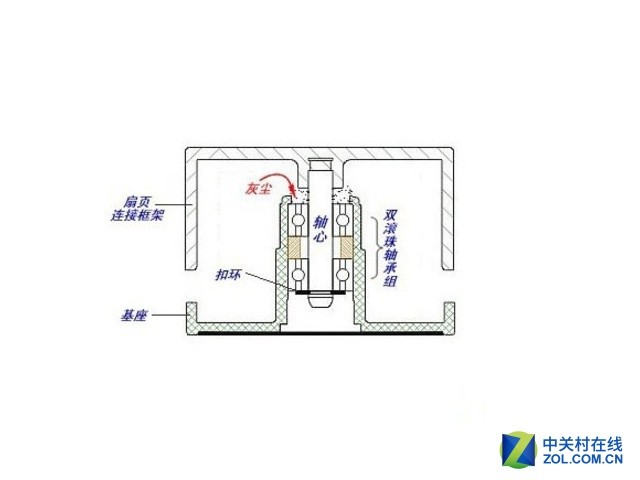 風(fēng)扇你選對(duì)了嗎？ 機(jī)箱散熱秘籍大揭秘  