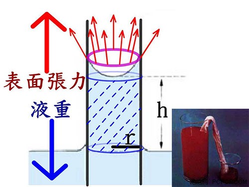 破除誤解 關(guān)于熱管你不知道的幾件事 