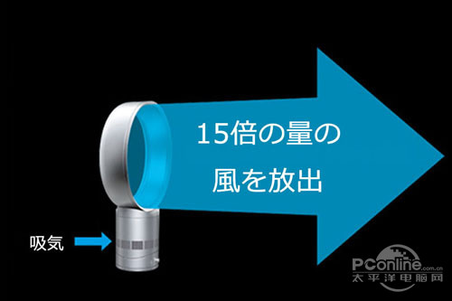 Dyson無葉風(fēng)扇 Dyson無葉風(fēng)扇