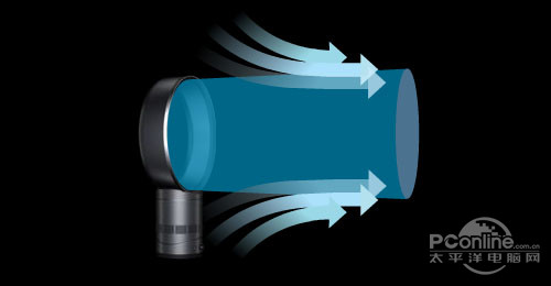 Dyson無葉風(fēng)扇原理 Dyson無葉風(fēng)扇原理