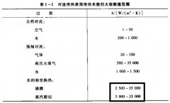 熱管和VC內(nèi)的細(xì)節(jié)傳熱過(guò)程