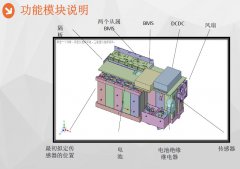Icepak在鋰電池包熱設(shè)計中的應(yīng)用