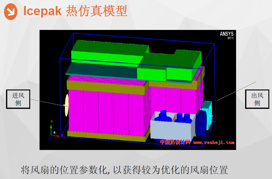 電池包 icepak 熱仿真模型
