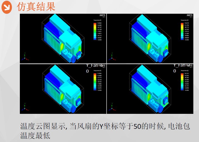 電池包熱仿真結(jié)果