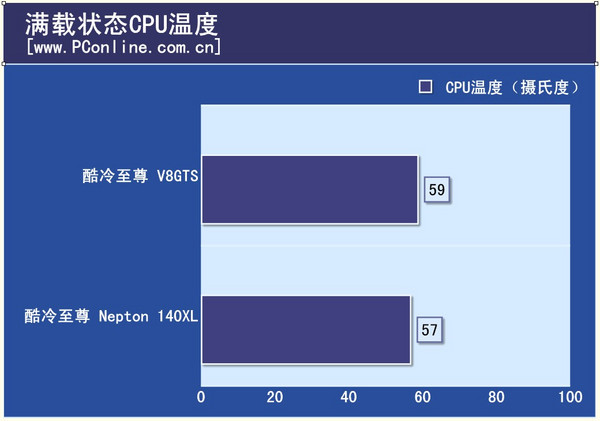 滿載