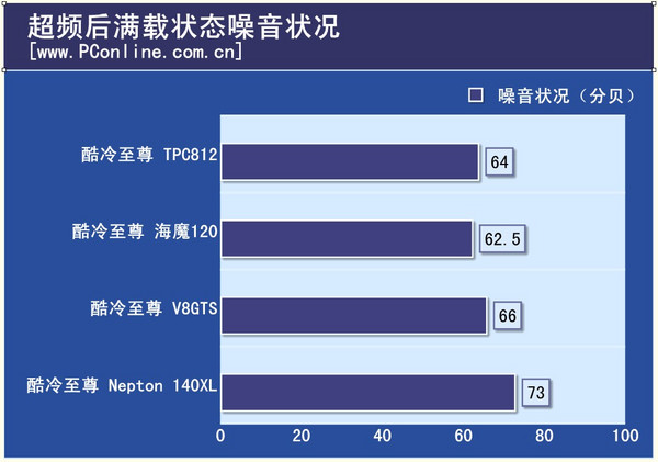 滿載噪音