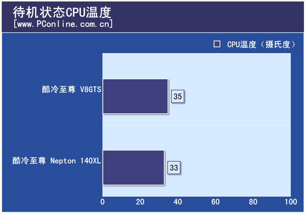 待機(jī)