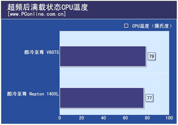 滿載