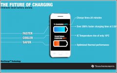 手機快充引發(fā)的散熱問題
