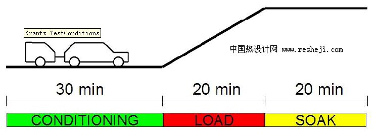 Radtherm汽車熱分析