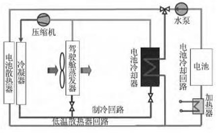 風冷、水冷混合系統(tǒng)冷卻原理圖