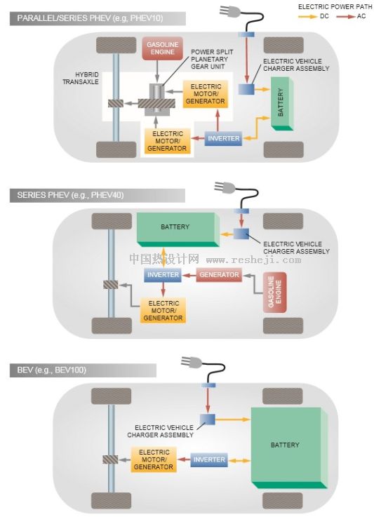 不同類型電動汽車系統(tǒng)布局圖