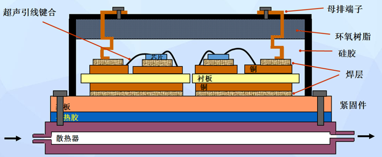 關于建模問題的討論