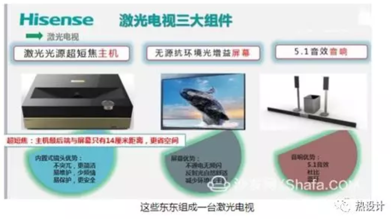 激光電視熱設(shè)計