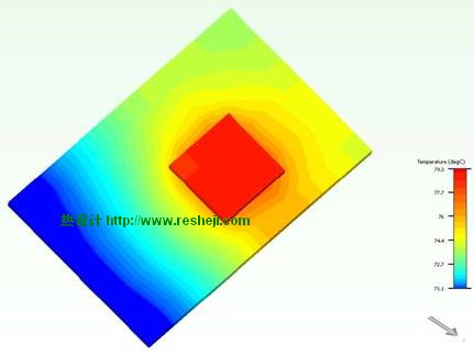 Flotherm溫度云圖