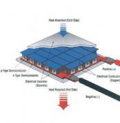 半導(dǎo)體制冷器基本知識