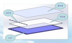 智能手機LCD背光倒置散熱設(shè)計方案